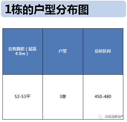 深圳恒邦壹峯降价