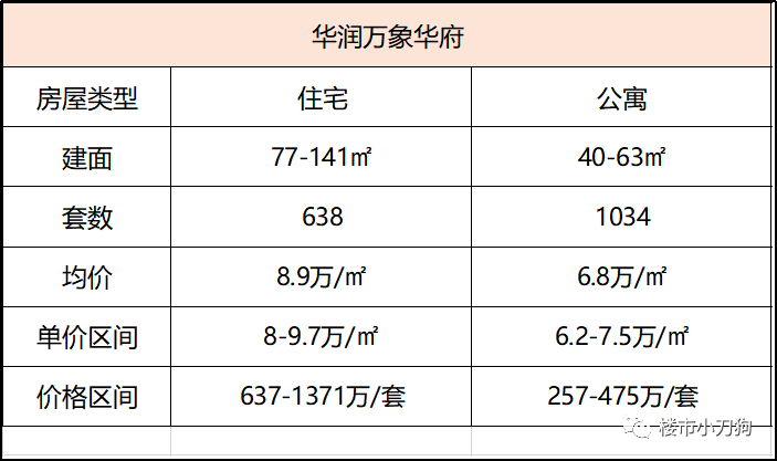 笋岗华润万象华府二套可以买吗?