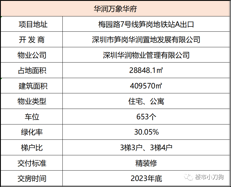 笋岗华润万象华府二套可以买吗?